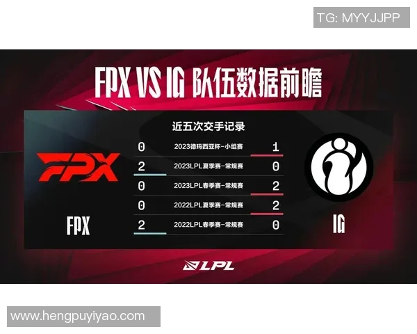 聚焦英雄联盟:探讨FPX战队在赛场上的快速崛起与战术创新 聚焦英雄联盟:探讨FPX战队在赛场上的快速崛起与战术创新